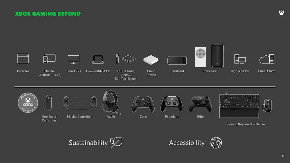 Xbox Gaming Beyond